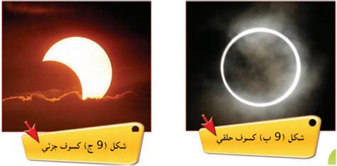 خسوف القمر هو ظاهرة فلكية تحدث عندما يحجب ظل الأرض ضوء الشمس المنعكس على القمر في الأوضاع العادية. الصف الخامس: الاجتماعيات