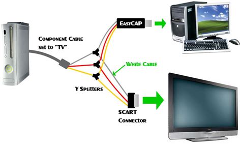 Macam macam koneksi internet ~ SetyokroD