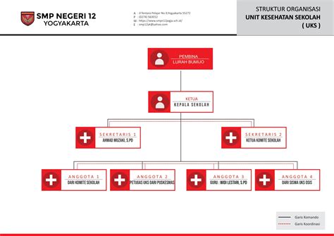 Struktur Organisasi Sepak Bola - 41+ Koleksi Gambar