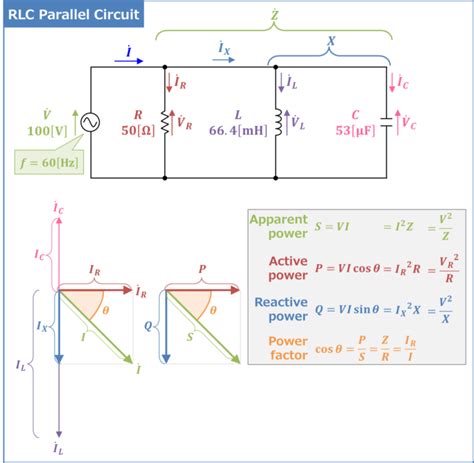 Rlc Parallel Circuit Power Factor Active And Reactive Power