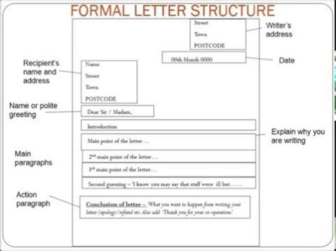 Informal letters sometimes have a comma after the person's name, and the letter starts on the line below and is often indented. Formal Letter Format English Gcse Gcse English Language ...