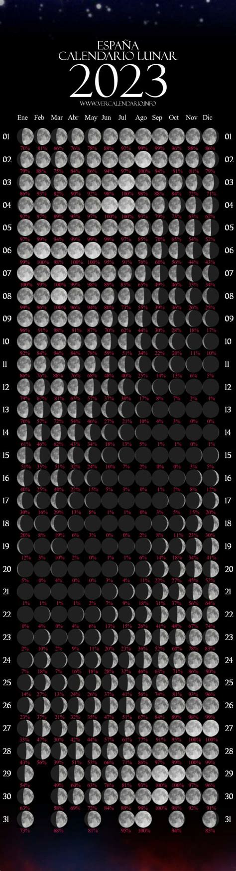 Calendario Lunar 2023 España