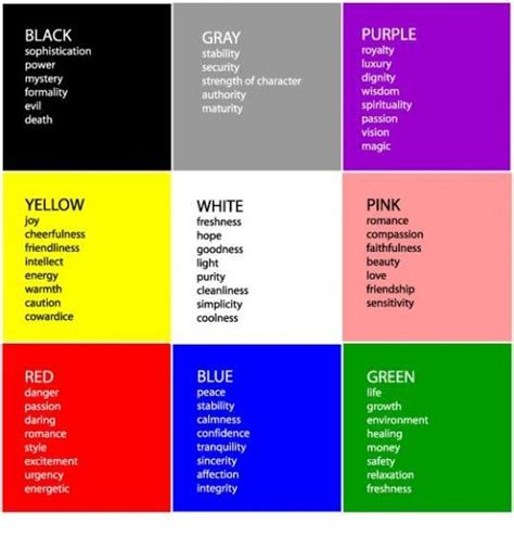The Psychology Behind Colors And Their Effects On Modern Web Designs