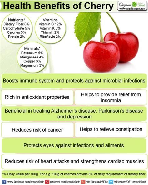Health Benefits Of Cherries Doctor Heck