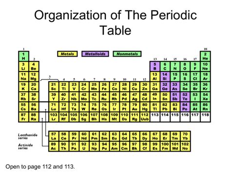 The Periodic Table Organizes Elements By Their Atomic Structure