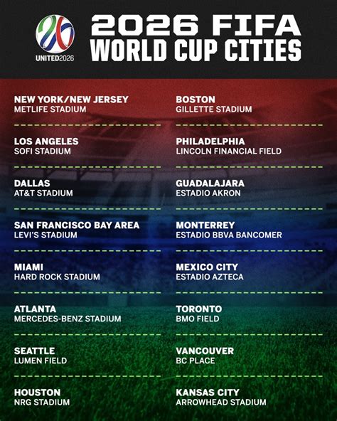 2026 World Cup Host Cities Revealed Football Today
