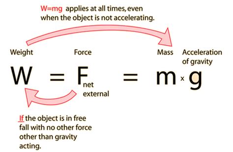 Weight And Mass Universal Gravitation