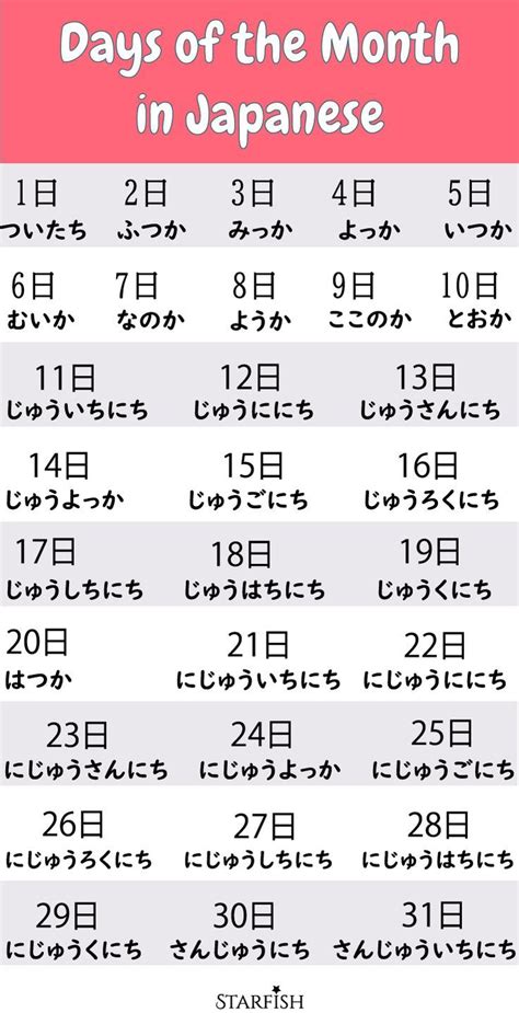 Day In Japanese Basic Japanese Words Japanese Phrases Study Japanese