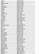 List Of Florida Counties In Alphabetical Order - Photos Alphabet ...