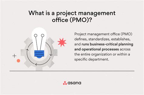 The Complete Guide To Project Management Office Pmo Asana