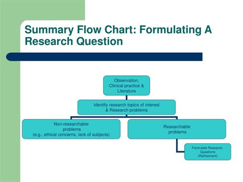 Ppt Nursing Research 63 377 Dr Wally J Bartfay Powerpoint