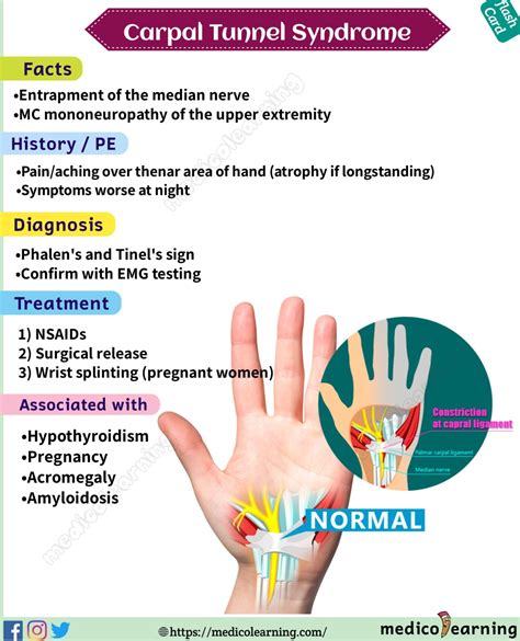 Carpal Tunnel Syndrome Medicolearning