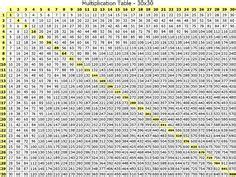 Our team of amish craftsmen combine old world skills with modern technology and a commitment to doing the job right. 50 X 50 Multiplication Chart | ... math journal multiplication table 9x9 multiplicatio ...