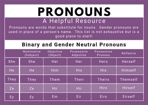 pronouns society for sexual affectional intersex and gender expansive identities