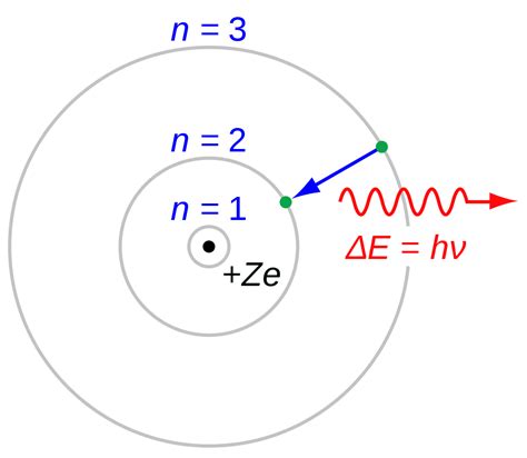 Describe Bohrs Model Of The Hydrogen Atom Bitwise Academy