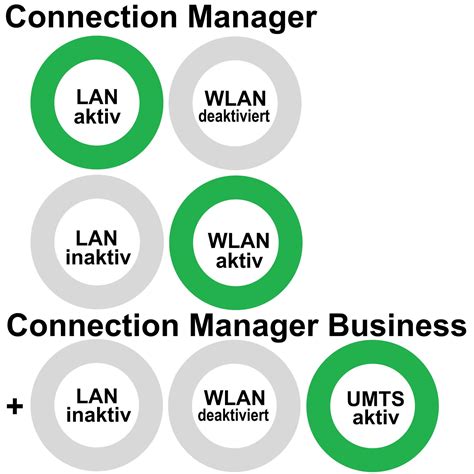 Connection Manager Business Veritas Data Gmbh