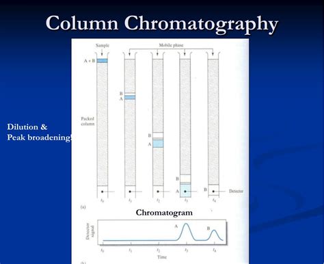 Ppt Chromatographic Separations Powerpoint Presentation Free