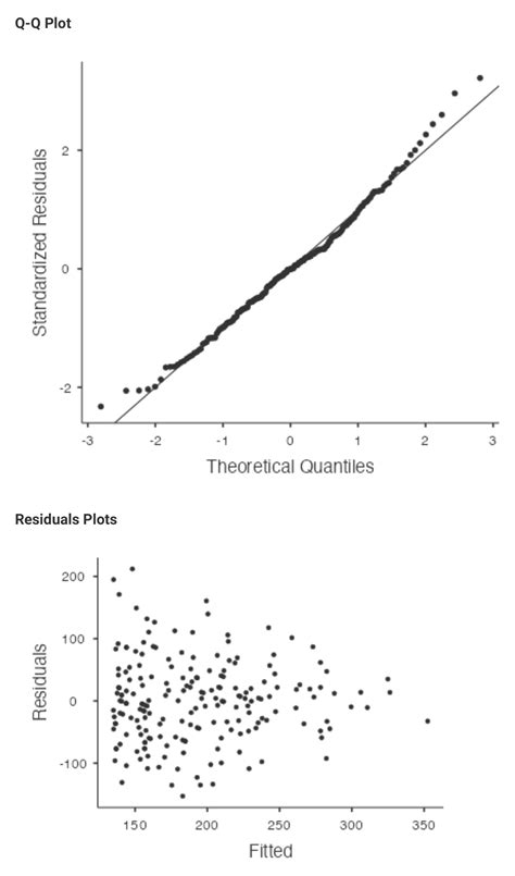 From Spss To Jamovi Linear Regression — Jamovi Documentation