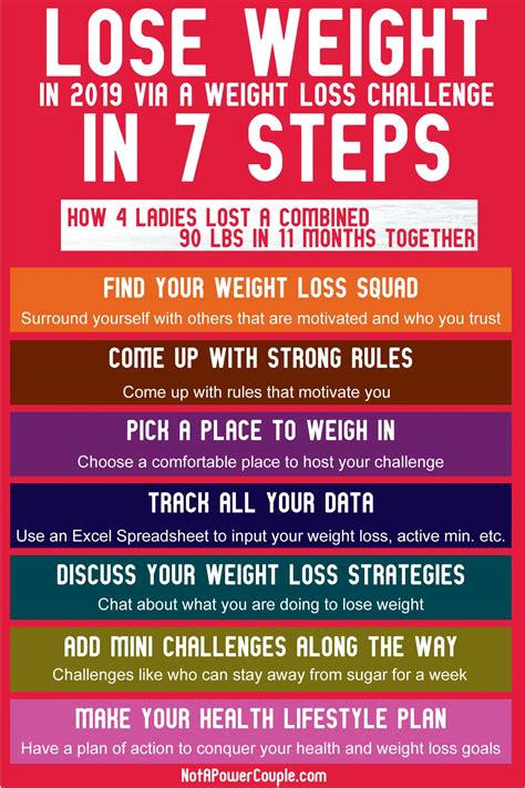 That's 1 pound every 2 days. The Ultimate Guide to Losing Weight in 2019: Via a Weight Loss Challenge with 7 Steps that Work