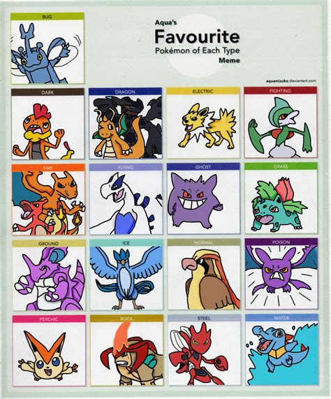 My Bros Favourite Pokemon Of Each Type By Reshiramaster On Deviantart