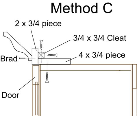 Cutting Crown Molding For Kitchen Cabinets - Types Of Moldings For Cabinets Cabinets Com : How ...