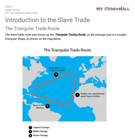 Introduction To The Slave Trade Triangular Trade Route Wced Eportal