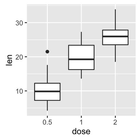 Ggplot Axis Scales And Transformations Easy Guides Wiki Sthda