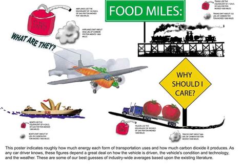 Poverty and other socioeconomic factors can cause food deserts. Food Miles | Sustainable Agriculture | Pinterest | Food