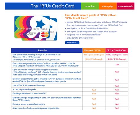 Find credit cards from mastercard for people with no credit. How to Apply for a Toys R Us Credit Card