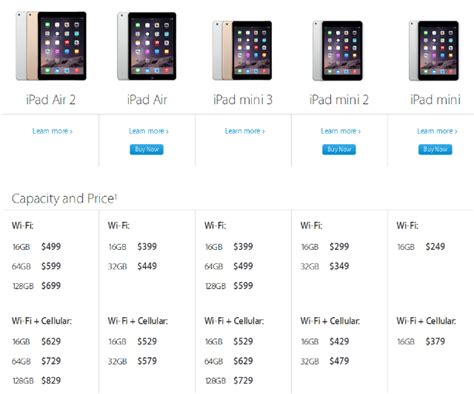 Apple ipad air 4 harga. Ini Spesifikasi dan Harga iPad Terbaru >> iPad Mini 3 dan ...