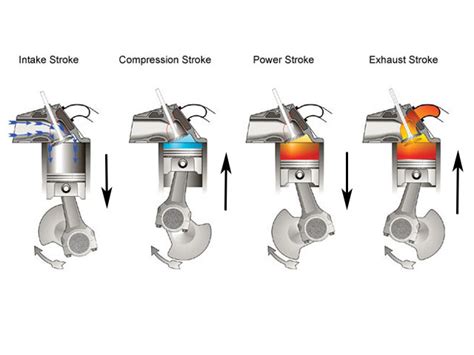 Working Of 4 Stroke Petrol Engine Auto Technology