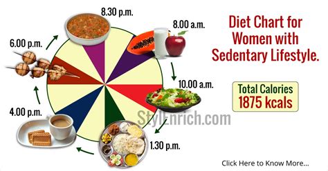 Most of the eastern indian cuisines have a tendency to be sweet. Diet Chart for Indian Women for a Healthy Lifestyle....