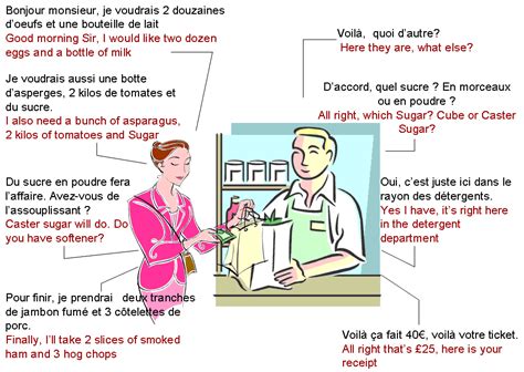 Dialogue At The Grocers Shop English French Language Lessons