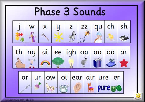 Southfields Primary School Jolly Phonics