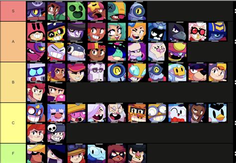 Brawl Stars Tier List And Answering A Few Controversial Rankings Fandom
