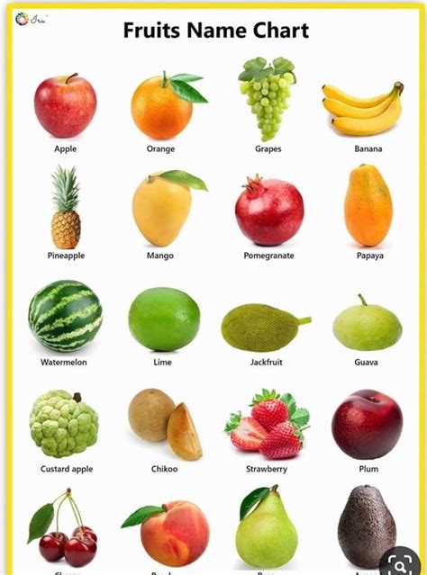 Fruits Name Chart In 2020 Fruits Name In English Fruit Names Fruits