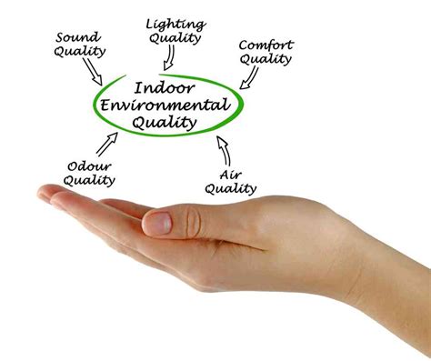 What Is Indoor Environmental Quality Ieq Why Is It Important