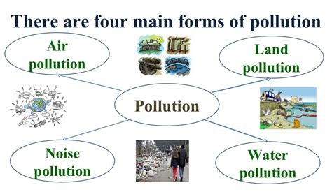 Pollution Causes Effects And Solutions
