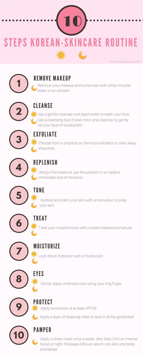 I Tried The 10 Steps Korean Skincare Routine Artofit