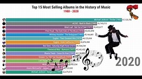 Who sold the most albums in 2020?