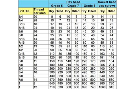 Bmw Wheel Nut Torque Chart Optimum Bmw