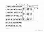 古文中对每个月中各个日期的称呼是什么？ - 知乎