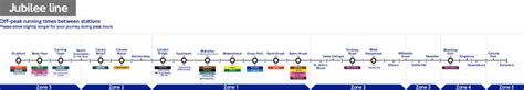 Jubilee Line Map With Zones Downloadable In Pdf Winterville
