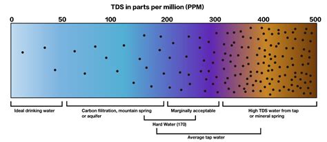 TDS in Water - What is TDS and How to measure TDS in water ...