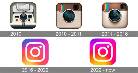 Instagram Logo And Symbol Meaning History Png In Instagram Sexiz Pix