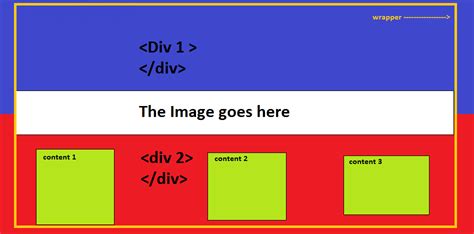 Css Website Overflow A Image Between 2 Divs Stack Overflow