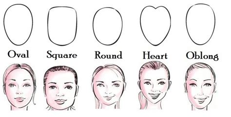 How To Find The Perfect Cut And Style For Your Face Shape Hubpages