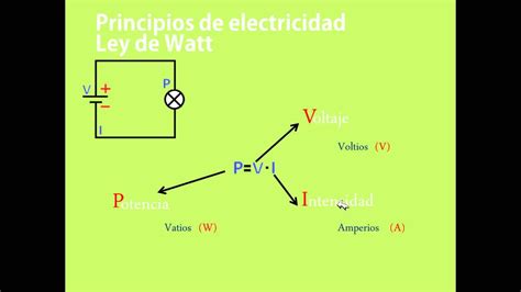 Principios De Electricidad Ley De Ohm Y Ley De Watt Youtube