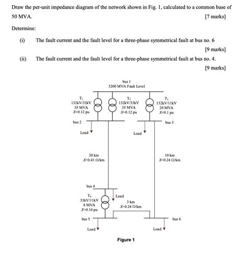 Solved Draw The Per Unit Impedance Diagram Of The Network Chegg