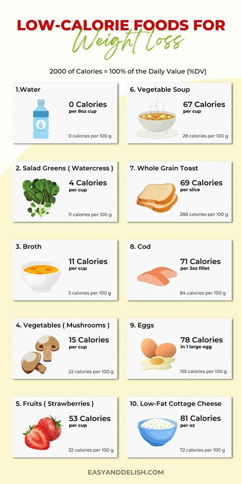 Discover Delicious Low Calorie Foods For A Healthier You